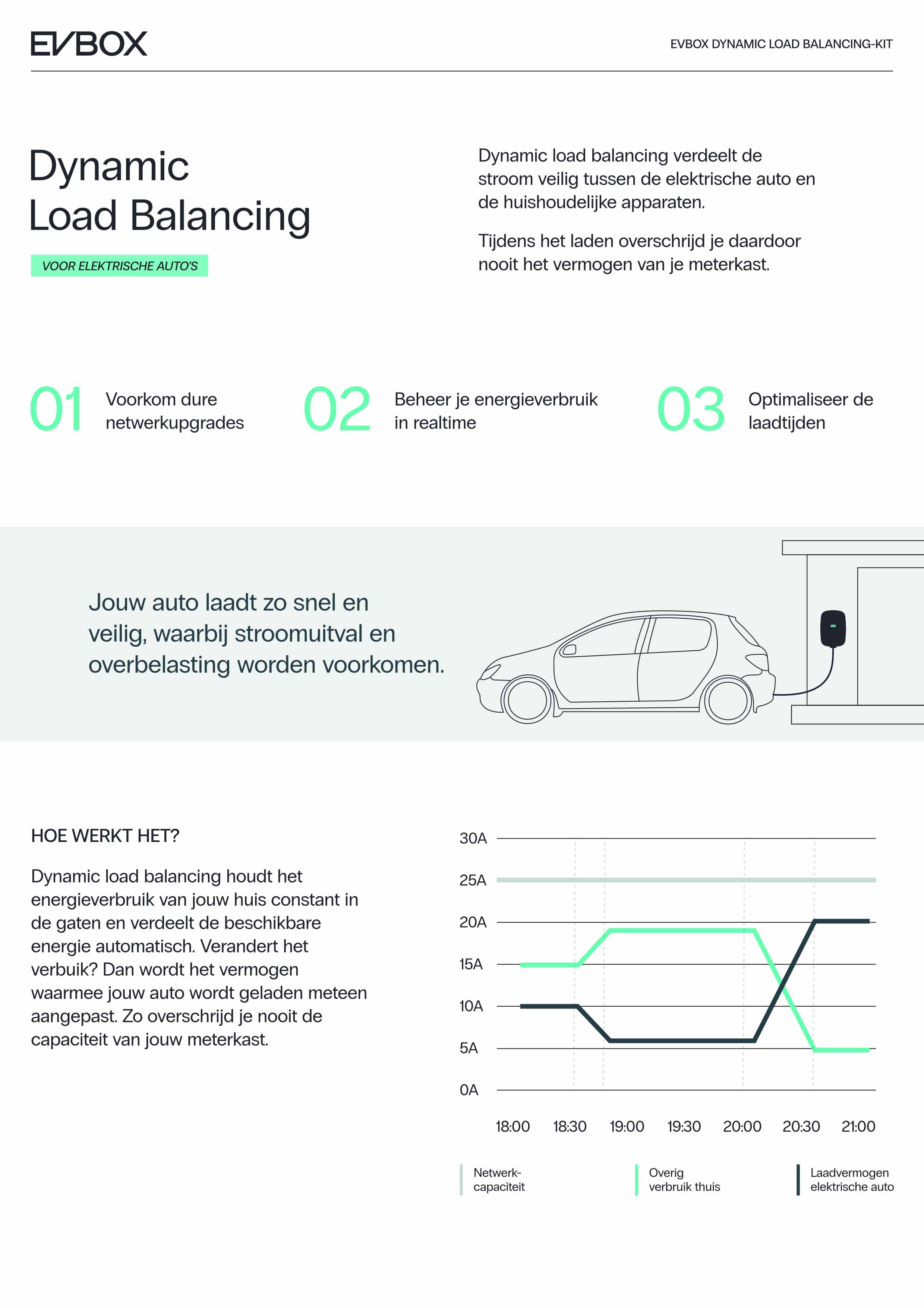 EVBox_Load_Balancing_Kit_4